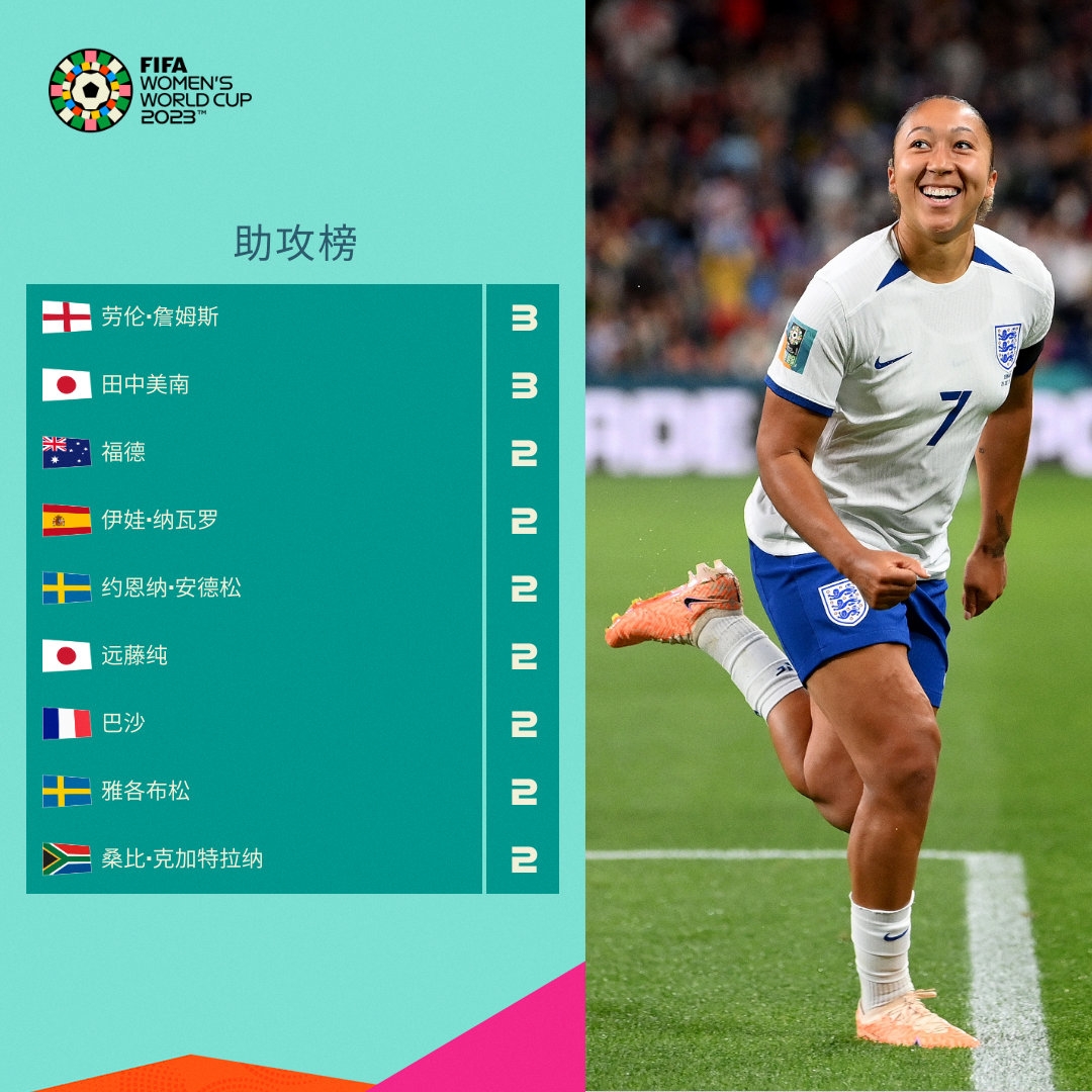 交易切尔